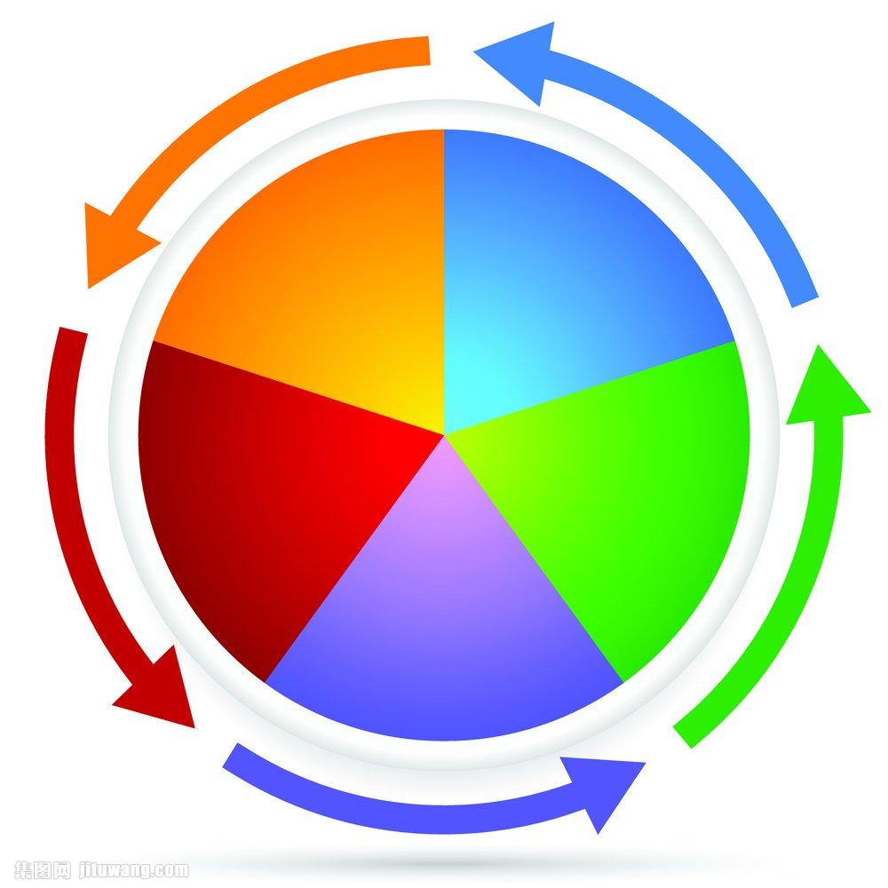 循环箭头比例图设计