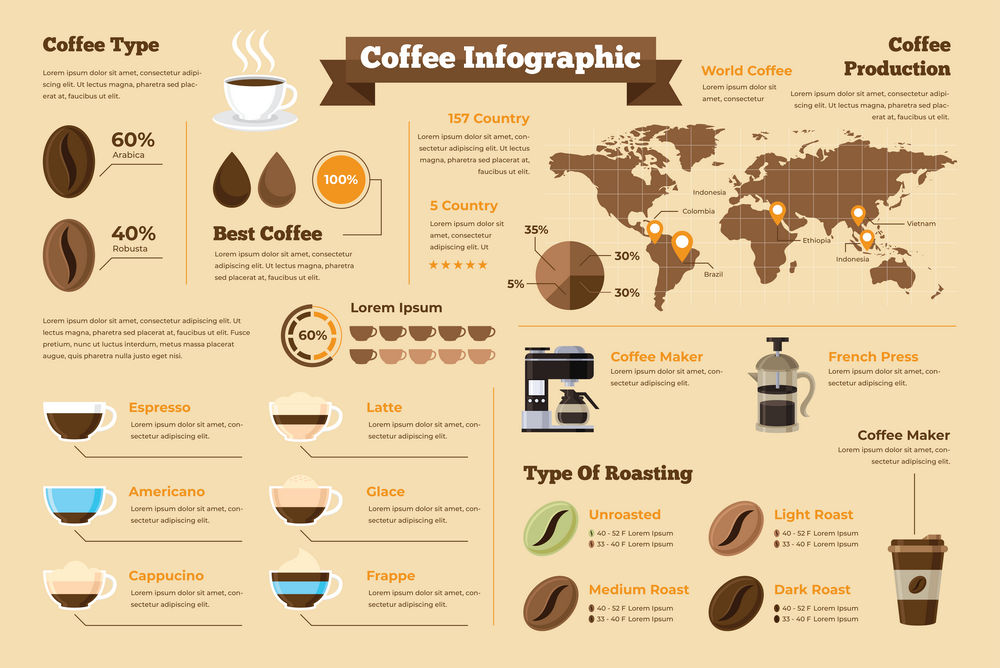 elements-world-coffee-production-infographic-psd-and-ai-E2A3